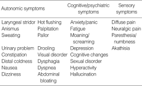 Maybe you would like to learn more about one of these? Non Motor Symptoms During Off Period Download Scientific Diagram