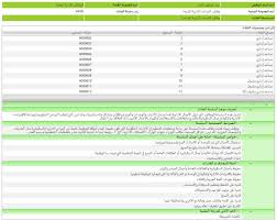محمد أحمد الألمعي V Twitter حسب تصنيف وزارة الخدمة المدنية مهام كل من كاتب مساعد إداري مسجل معلومات مراقب طلبة