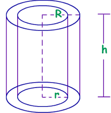A hollow cylinder copper pipe is 21dm long. Volume Of Hollow Cylinder Its Formula Surface Area