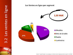 Tableau d art et peinture, art et artisanat d art, sculpture, mode, decoration. E Transformation Du Secteur De La Decoration 24 06 2011
