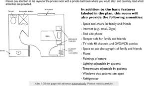 This number is placed in the lower right corner (above the sheet number) of each drawing sheet. Stress Reduction In The Hospital Room Applying Ulrich S Theory Of Supportive Design Sciencedirect