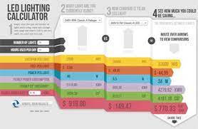 Pin On Infographics