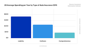 What is the definition of acts of. Liability Vs Full Coverage What You Need To Know Cover