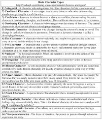 Types of conflict worksheet 3. 35 Character Types Worksheet 1 Worksheet Project List