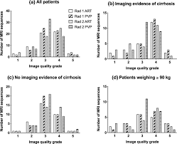 3461 dixie road, suite 201. Evaluation Of Liver Mri Examinations With Two Dosages Of Gadobenate Dimeglumine A Blinded Intra Individual Study Springerlink