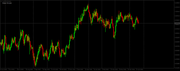 how black and white forex charts can increase trader focus