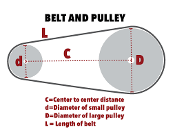 belt length calculator pulley distance calculator in 2019