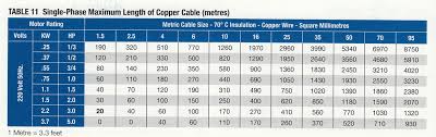 42 Exhaustive Submersible Pump Cable Selection Chart