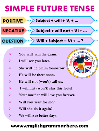 Formula of the simple present tense affirmative is, subject + base form (v1)+'s' or 'es' + rest of the sentence. Simple Future Tense Formula In English English Grammar Here