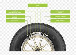 The date your tyres were made will be on the sidewall in the form of four numbers usually preceded by the letters dot. The Letter H Identifies Speed Rating Which Indicated Achilles Tire Manufacture Date Clipart 1889649 Pikpng