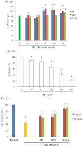 As well as the importation, warehousing, distribution and marketing of rice in malaysia. Ijms Free Full Text Neuroprotective Effects Of Germinated Brown Rice Against Hydrogen Peroxide Induced Cell Death In Human Sh Sy5y Cells Html