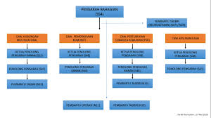 Maybe you would like to learn more about one of these? Jabatan Kebajikan Masyarakat