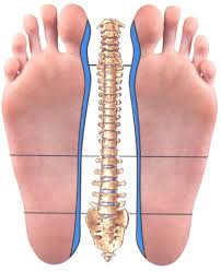 Pin On Foot Pain