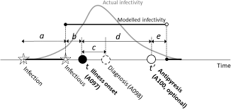 Image result for Infectivity