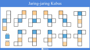 Apakah jaring kubus berbentuk bangun datar? Bangun Ruang Sisi Datar Macam Sifat Rumus Soal Pembahasan