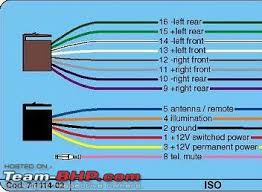 Standard aftermarket car stereo head unit wire colors. Ct 3633 Jvc Radio Wiring Harness Colors Download Diagram