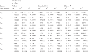 Wilcoxon Rank Sum Test Values Of Wilcoxon Test Statistic W And Download Table