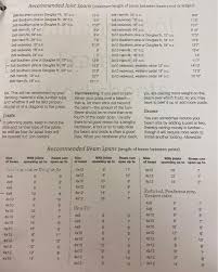 How far can 6 inch purlin span? Span Chart Related Questions Directions Some Of The Chegg Com