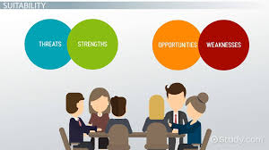 Feasibility marketing channels