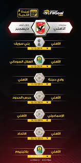 الاشمل فى شبكة قنوات بى ان سبورت فانها فى بعض الاحيان تنقل مباريات هامة جدا مباشر مثل مباريات فى الدورى الانجليزي او الدورى. Filgoal Ø£Ø®Ø¨Ø§Ø± Ø£Ø¬Ù†Ø¯Ø© Ø¯ÙŠØ³Ù…Ø¨Ø± Ø§Ù„Ø£Ù‡Ù„ÙŠ ÙŠÙˆØ§Ø¬Ù‡ Ø§Ù„Ø¥Ø³Ù…Ø§Ø¹ÙŠÙ„ÙŠ ÙˆØ§Ù„Ù‡Ù„Ø§Ù„ ÙˆØ¨Ù„Ø§ØªÙŠÙ†ÙˆÙ…
