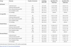 The 3 types of cells it examines are red blood cells (rbcs), white blood cells (wbcs) and platelets. Prediction Of Findings At Screening Colonoscopy Using A Machine Learning Algorithm Based On Complete Blood Counts Colonflag
