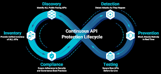 Introduction - Cequence Unified API Protection - User Guide
