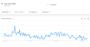 If you're planning a super bowl party, here are some of the most popular foods to serve to your guests. How To Use Google Trends 10 Mind Blowing Tricks For Entrepreneurs