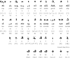 القصة السورية اللغات والآداب السامية