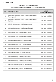 Check your demerit points & driver history. Aes Is Back With A New Name Awas These Are The Locations Of The Cameras Legacy Times
