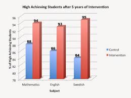 Imaginarium New Study Finds That Increase In Physical Activity Leads To Increase In Academic Achievement