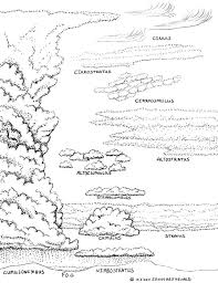 Now we choose another pencil and color the leaf. Cirrus Clouds Drawing At Paintingvalley Com Explore Collection Of Cirrus Clouds Drawing