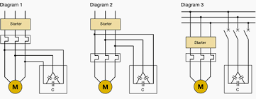 How to improve power factor power factor correction is achieved by the addition of capacitors in parallel with the connected motor or lighting circuits power factor correction applied at the origin of the installation consists of a controller monitoring the var's and this controller switches capacitors in. Which Type Of Power Factor Correction To Use