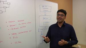 Rtl group also produces content throughout the world and owns digital video networks. Rtl Register Transfer Level Semiconductor Engineering