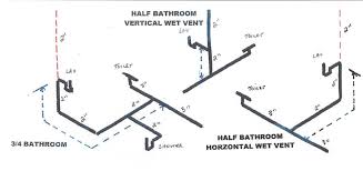 The basic plumbing vent terms are shown in the adding a basement bathroom. How Do I Vent This Basement Bathroom Terry Love Plumbing Advice Remodel Diy Professional Forum