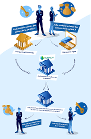 Investir En Bourse Notre Guide Complet Pour Maximiser Vos Rendements