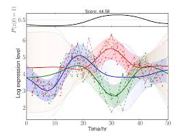 Time Series In R Analysis With Examples Time Series Data Science Coding