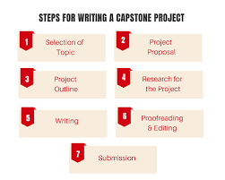 Although you still have to put in quite a bit of effort while you're building/writing it, the. Importance Of Capstone Project In Academics Total Assignment Help