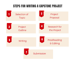 This kind of paper demonstrates your familiarity with work in the field. Importance Of Capstone Project In Academics Total Assignment Help