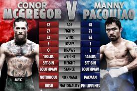 Is a mega crossover fight between connor mcgregor and manny pacquiao in the cards for 2021? Conor Mcgregor Vs Manny Pacquiao Confirmed By Filipino With Boxing Match Set For December Or January