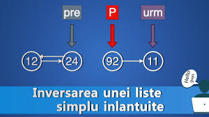 C++ is a powerful, highly flexible, and adaptable programm. Ce Este Coada In C Cum Functioneaza Youtube