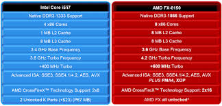 24 bright amd intel processor chart