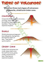 Ring Of Fire Label Worksheet Worksheets Volcano Worksheet Earth Science Lessons Homeschool Worksheets