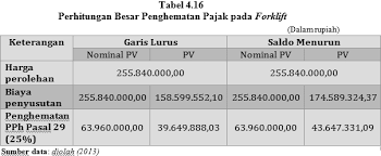 Semoga bermanfaat sekian dan terimakasih. Https Repository Polibatam Ac Id Uploads 211107 20171030091057 Pdf