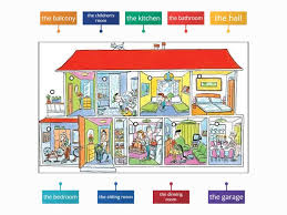 House is a series in which the villain is a medical malady and the hero is a controversial doctor. Rooms Of The House Labelled Diagram