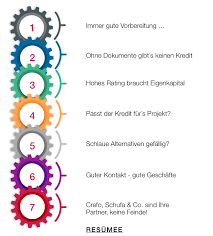 Because, you can now solve these problems using the innovative solution in this bank consulting business system. Richtige Kommunikation Mit Der Bank Thomas Bettini Consulting 4 Kmu Fordermittel Experte