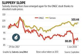 firm crude prices good news for oil firms but not for ongc