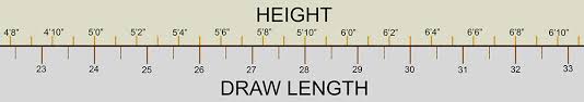 Compound Bow Fitment For Draw Length And Draw Weight