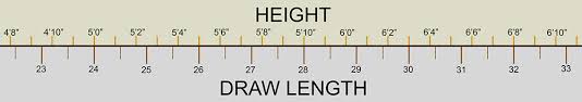 compound bow fitment for draw length and draw weight