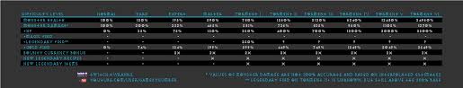 diablo difficulty scaling explanation diablo iii forums