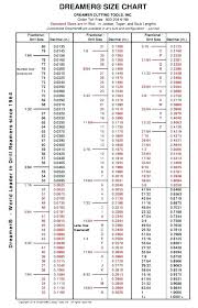 Drill Bit Decimal Chart Thread Die Size Chart Roll Tap Drill